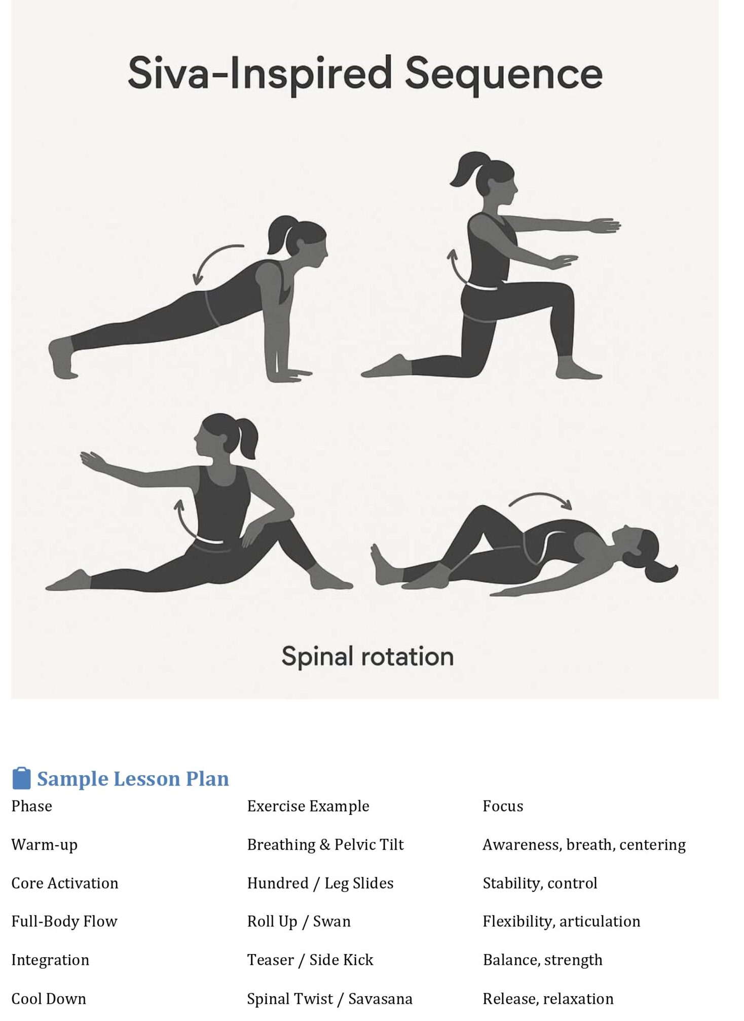 Online Offline Pilates Yoga Teacher Trainer course Yoga Alliance USA certified (2)