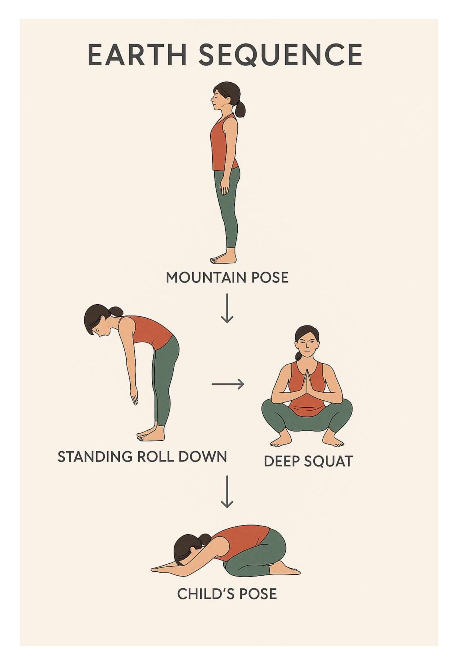 Online Offline Pilates Yoga Teacher Trainer course Yoga Alliance USA certified (5)