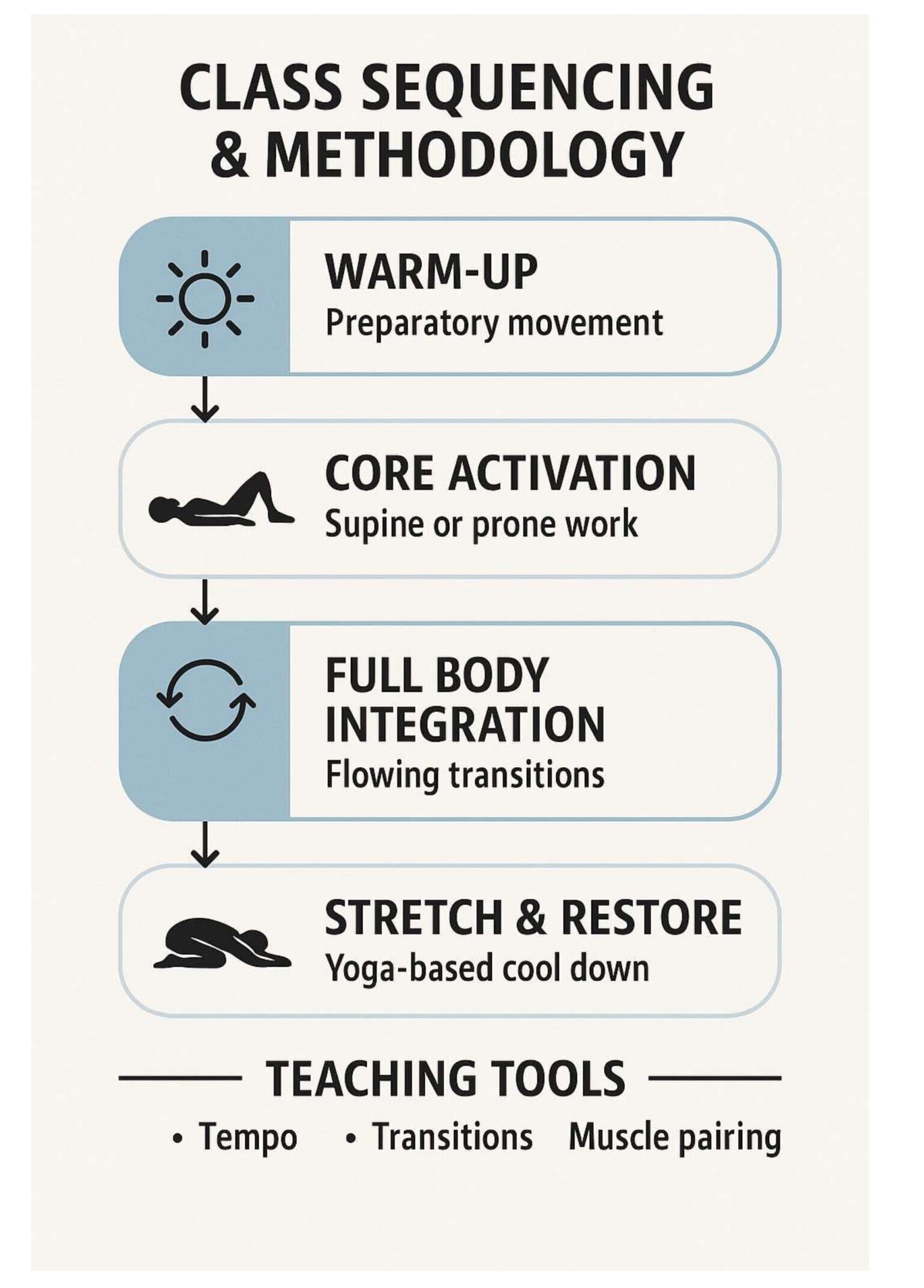 Online Offline Pilates Yoga Teacher Trainer course Yoga Alliance USA certified (6)