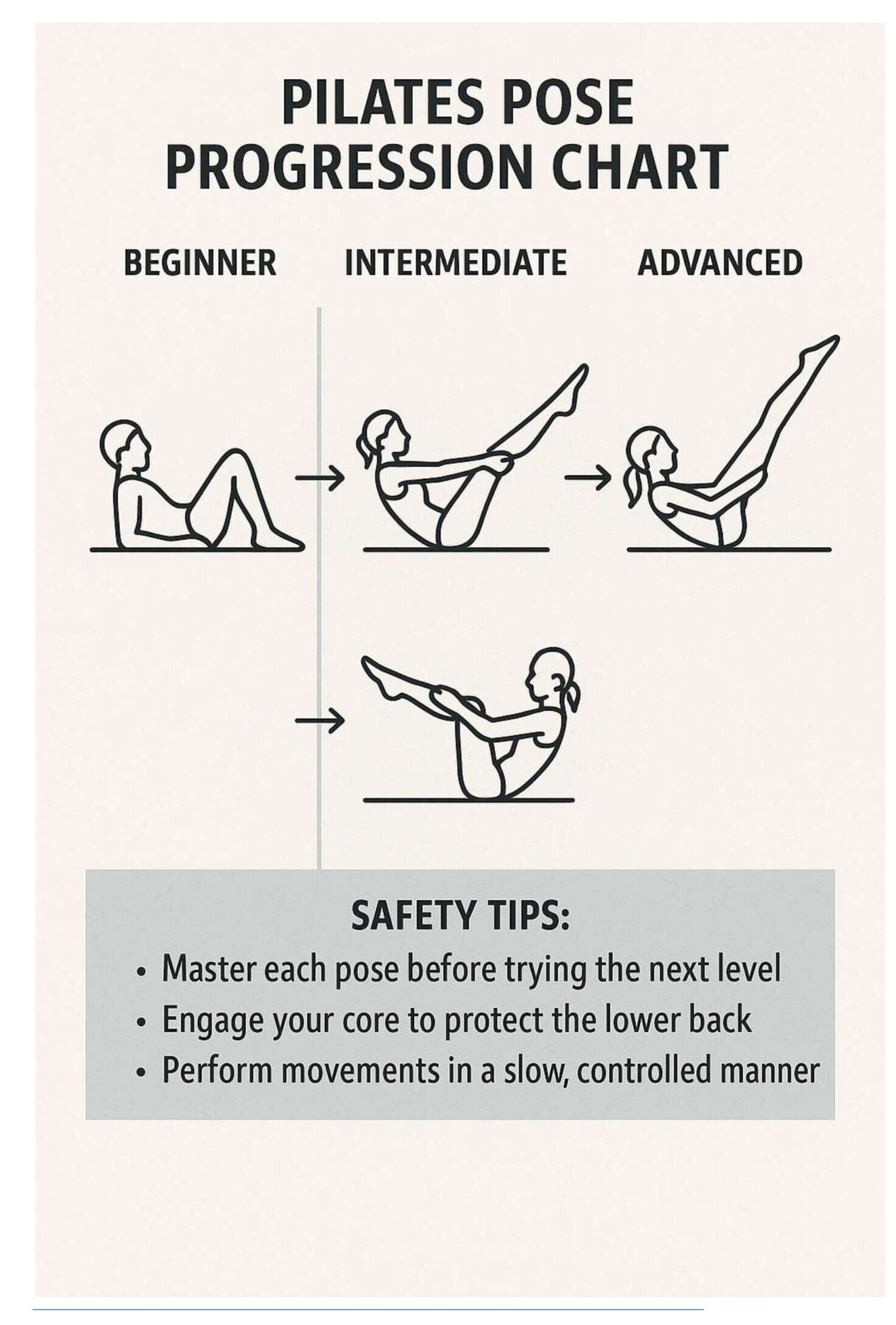 Online Offline Pilates Yoga Teacher Trainer course Yoga Alliance USA certified (7)