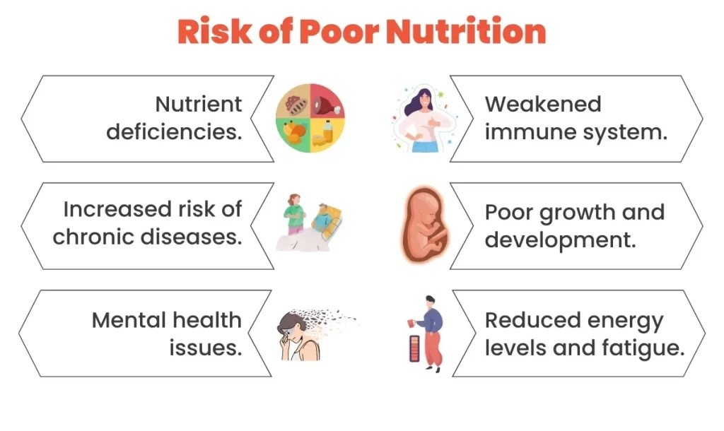 Online Ofline Diet & Nutrition Course Govt. certified in lowest fee (2)