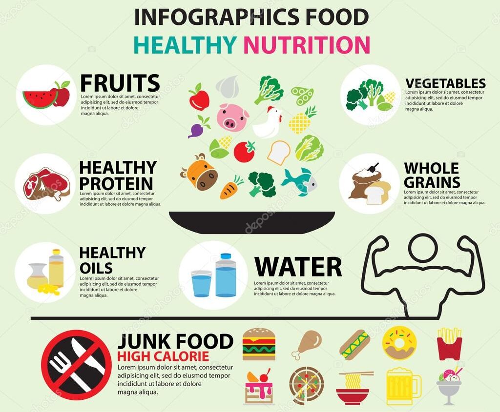 Online Ofline Diet & Nutrition Course Govt. certified in lowest fee (3)