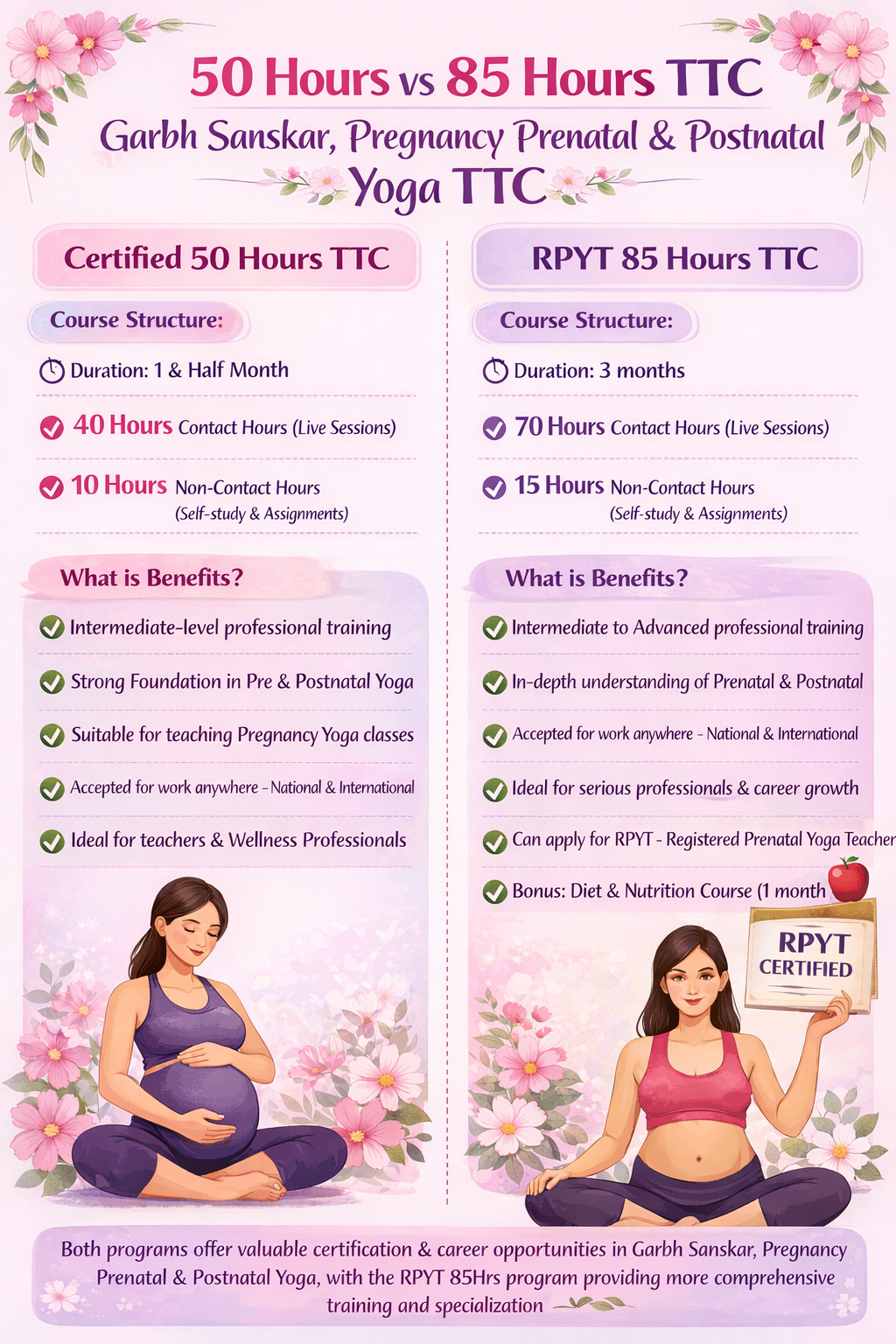 RPYT 85 Hours Garbh Sanskar & Pregnancy Prenatal & Postnatal Yoga Teacher Training Course in lowest fee & Good Reviews in Rishikesh (1)