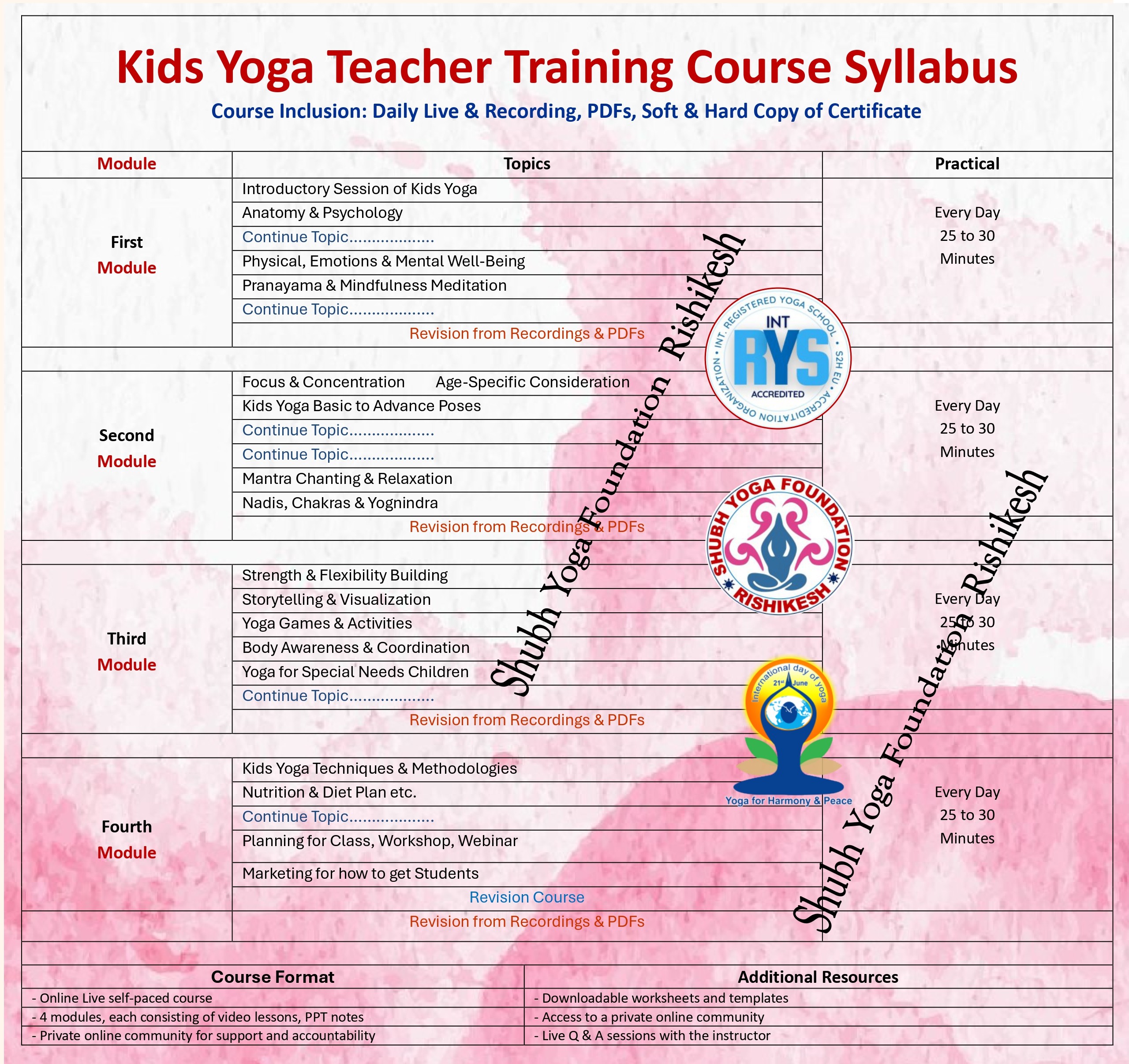 Kids Yoga Teacher Training Course RCYT